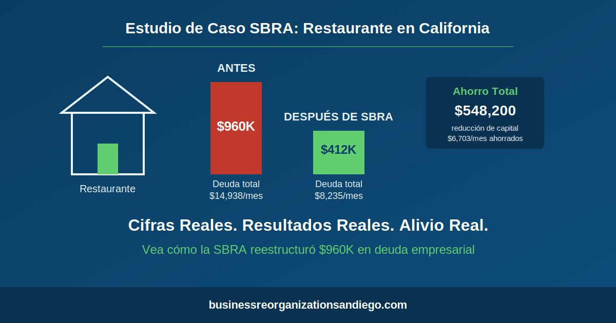 sbra_case_study_restaurant_image