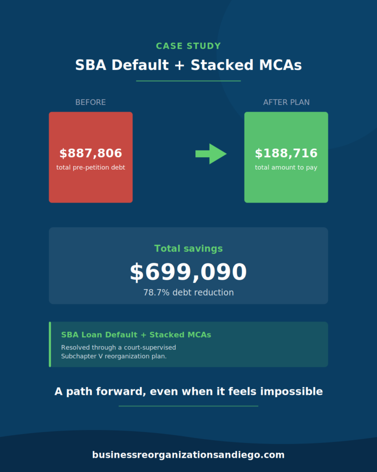 Case Study: How One Small Business Escaped SBA Loan Default and Stacked Merchant Cash Advances Through Subchapter V